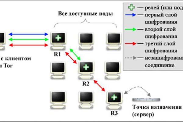 Ссылка на кракен тор kraken014 com